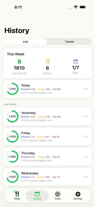 Weekly nutrition history in CaloBite